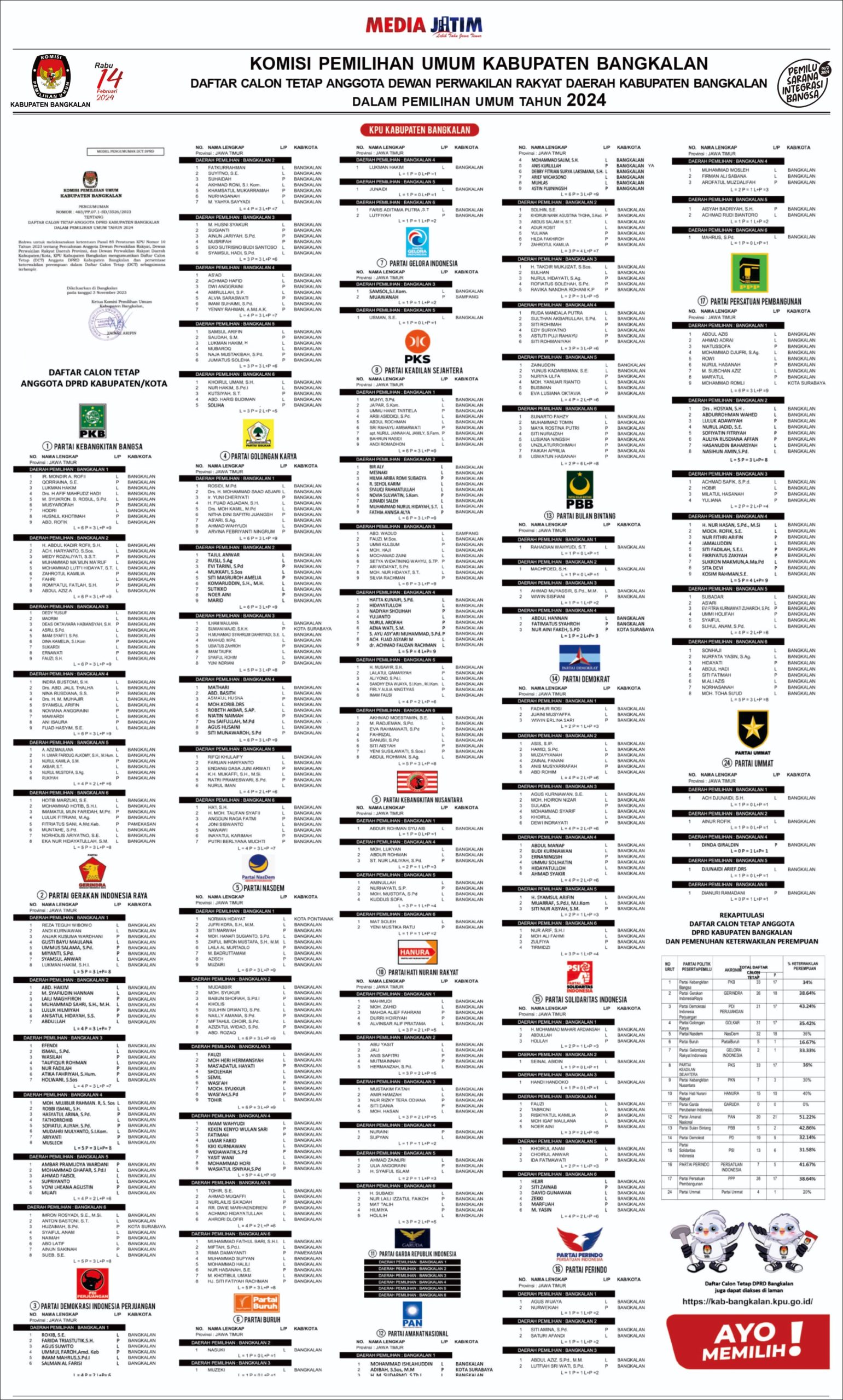 DCT Banglalan Pemilu 2024