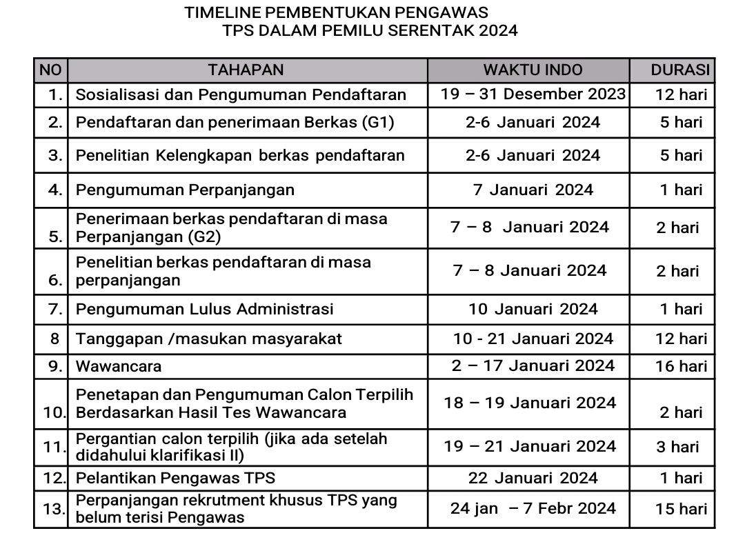 Rekrutmen PTPS Pamekasan