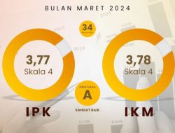 Imigrasi Pamekasan Diganjar Mutu A dalam Indeks Kepuasan Masyarakat dan Persepsi Korupsi 2024