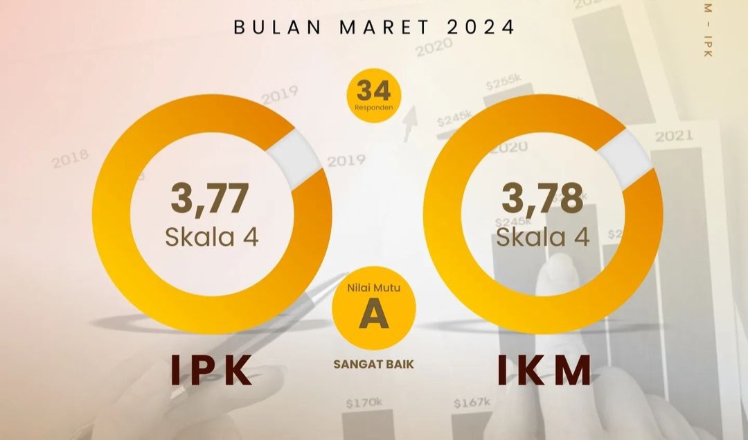 Imigrasi Pamekasan 2024