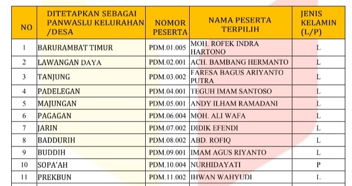 PKD Baddurih Pamekasan